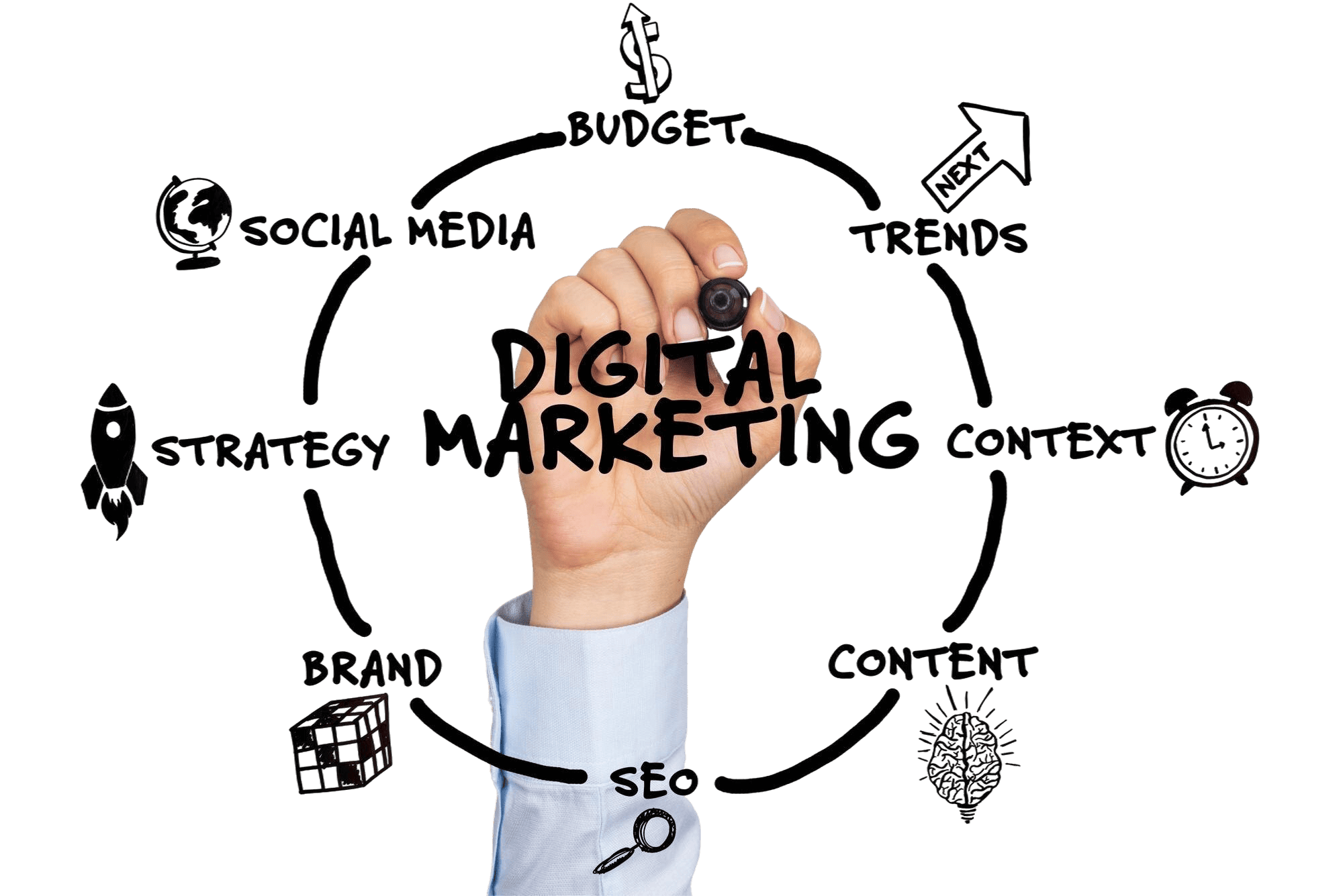 Why Choose Us – ABST an IT company in Malaysia | Website Design Services for professional and responsive business websites